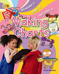 making charts (lets start ! ict)