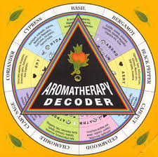 aromatherapy decoder